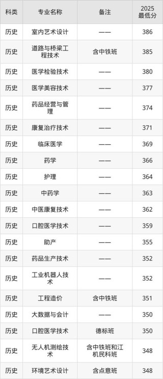 辽源职业技术学院2025年在辽宁录取分数线是多少（2025~2023近三年分数位次）