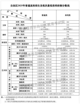 新疆考上中国农业大学要多少分2026（附2022-2025录取分数线）