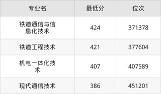 甘肃交通职业技术学院在黑龙江各专业招生人数、录取分数线2026（附：招生计划表）