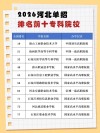 2026西安海棠职业学院各专业在河北招生人数、录取分数线（附：招生计划表）