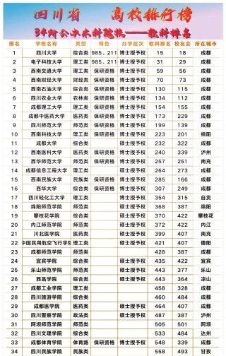 四川高考历史类排名126000-127000位次能上什么大学（2026）