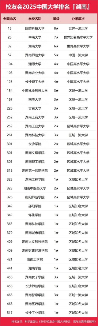 湖南高考排名15000-16000位次能上什么大学（2026历史类）