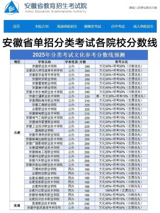 皖南医学院录取分数线2025（在各省录取最低分是多少）