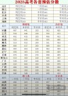 无锡学院2025年在天津录取分数线是多少（2025~2023近三年分数位次）