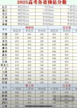 无锡学院2025年在天津录取分数线是多少（2025~2023近三年分数位次）