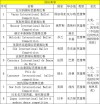 南京艺术学院各专业2026在吉林招生人数、录取分数线（附：招生计划表）