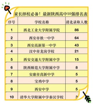 陕西高考物理类排名130000-131000位次能上什么大学（2026）