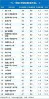 福建高考排名2000-3000位次能上什么大学（2026物理类）