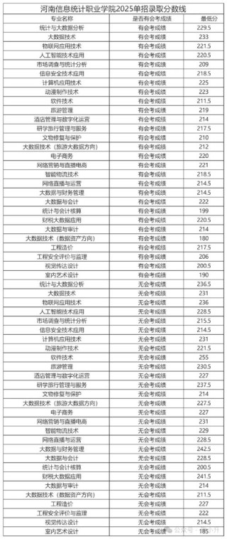 2026河南考生多少分能上中国美术学院「附2022-2025录取分数线」