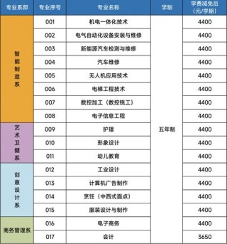 上海海事职业技术学院2025专科招生简章：专业目录、计划招生人数及学费