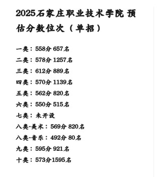 石家庄职业技术学院各专业2026在湖南招生人数、录取分数线（附：招生计划表）