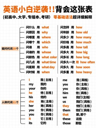 分享对英语语法的认知(54)