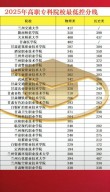 贵州电子信息职业技术学院在甘肃录取位次及分数线、招生人数（2023-2025招生计划）
