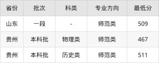 遵义师范学院在江西各专业招生人数、录取分数线2026（附：招生计划表）