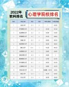 宜宾学院应用心理学专业怎么样？排名好不好