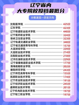 辽宁戏剧影视文学专业大学排名及分数线（一览表）
