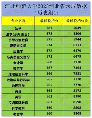 河北师范大学在江苏录取位次、分数线、招生人数「2023-2025招生计划」