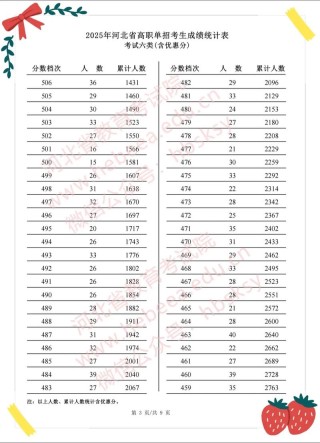 中国社会科学院大学在河北录取分数线及位次、招生人数「2023-2025招生计划」
