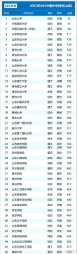 山东高考排名254000-255000位次能上什么大学（2026）
