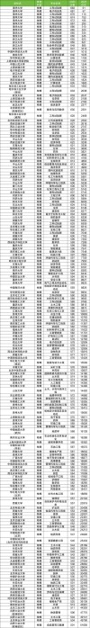 十堰有哪些大学？十堰的大学排名2026最新（附分数线）