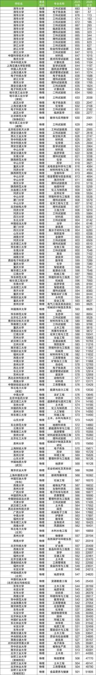 十堰有哪些大学？十堰的大学排名2026最新（附分数线）