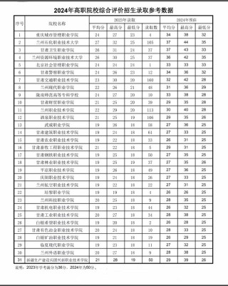 甘肃交通职业技术学院在湖南录取分数线、位次、招生人数（2023-2025招生计划）