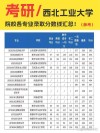 西北工业大学2026各专业在湖北招生人数、录取分数线（附：招生计划表）
