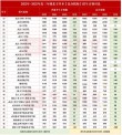 西安建筑科技大学各专业在湖北招生人数、录取分数线2026（附：招生计划表）