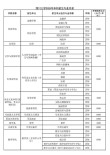 西南医科大学在四川2025各专业招生人数、录取分数线（附：招生计划表）
