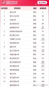 浙江中医药大学国际商务专业排名怎么样？好不好
