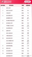 浙江中医药大学国际商务专业排名怎么样？好不好