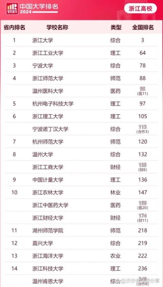 浙江中医药大学国际商务专业排名怎么样？好不好