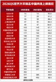 数字贸易专业最好的大学排名（2026年最新院校榜单）