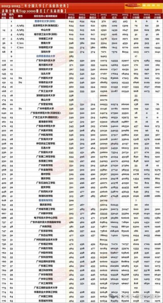 广东高考历史类排名193000-194000位次能上什么大学（2026）