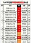 河南体育学院录取分数线2025（在各省录取最低分是多少）