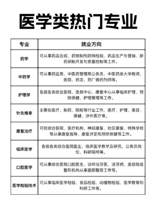 中国医科大学健康服务与管理专业排名怎么样？好不好
