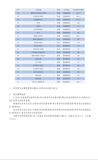 扬州职业技术大学在黑龙江2026各专业招生人数、录取分数线（附：招生计划表）