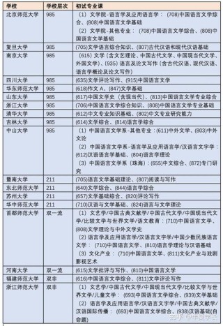 汉语言文学专业大学有哪些（2026最新排名榜一览）