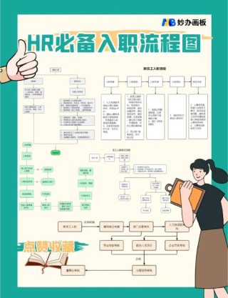 初入职场，我们应该选择什么样的公司呢