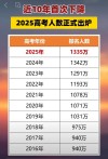 2026云南高考人数有多少人（含2015-2025历年人数统计表）
