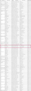 秦皇岛工业职业技术学院各专业2026在河北招生人数、录取分数线（附：招生计划表）
