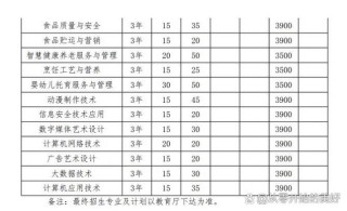 安徽粮食工程职业学院在江苏各专业招生人数、录取分数线2026（附：招生计划表）