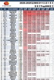 中国大学保研率排名榜单（2026最新）