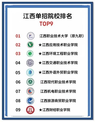 江西实力最强的大专院校排名2026