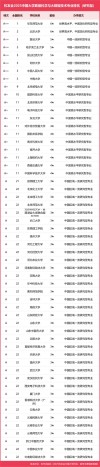 北京交通大学数据科学专业怎么样？排名好不好