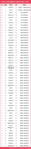 北京交通大学数据科学专业怎么样？排名好不好