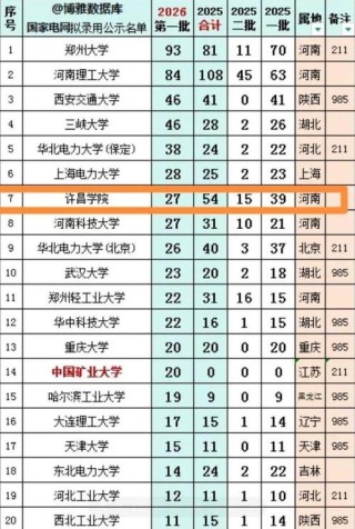 河南高考历史类排名106000-107000位次能上什么大学（2026）