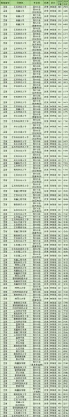 江西物理类575分能考上什么学校2026（好大学有哪些）