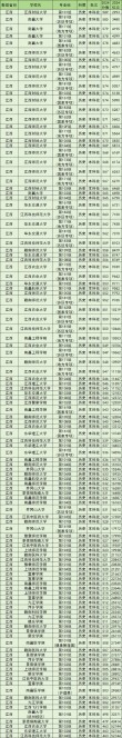 江西物理类575分能考上什么学校2026（好大学有哪些）
