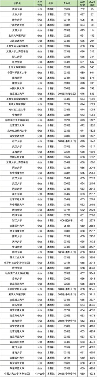 2026安徽考生多少分能上浙江机电职业技术大学「附2022-2025录取分数线」